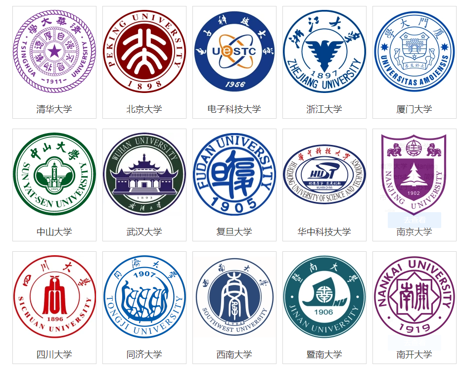 实力堪比985的211大学，拥有A类优势学科，毕业生就业有保障