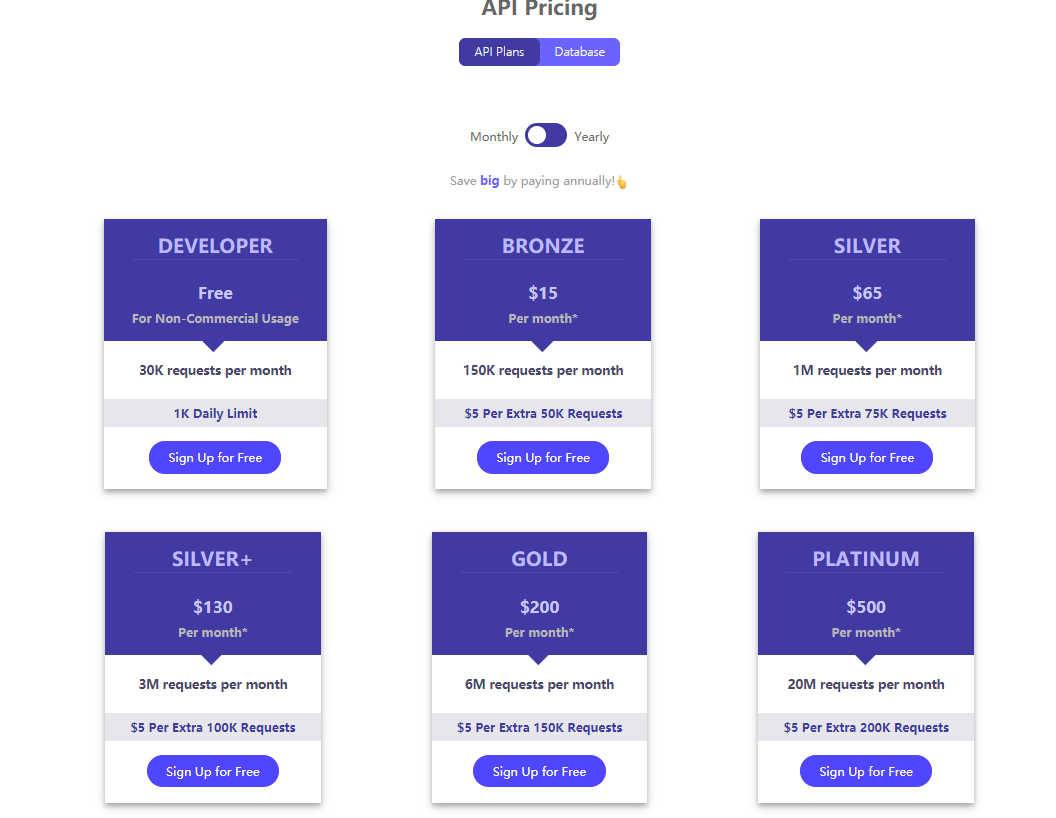 关于IP定位查询接口的测评 Ⅰ