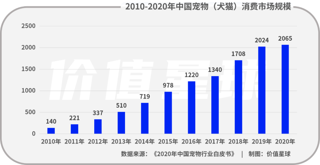 中宠股份痛中求变：一半海水，一半火焰