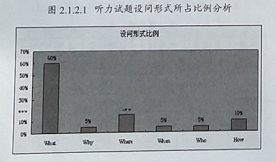 2015年全国高考英语新课标卷（I）选择题命题及答题分析
