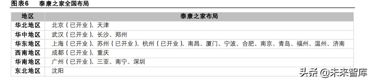 养老产业专题研究：险企房企各具特色，险企养老社区布局先下一城