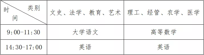 2022年专升本最新政策：浙江省2022年普通高校专升本实施细则发布-第6张图片-01彩票游戏网
