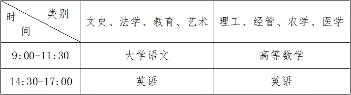 2022年专升本最新政策:浙江省2022年普通高校专升本实施细则发布-第6张图片-01彩票游戏网 2022年专升本最新政策:浙江省2022年普通高校专升本实施细则发布-第6张图片-01彩票游戏网
