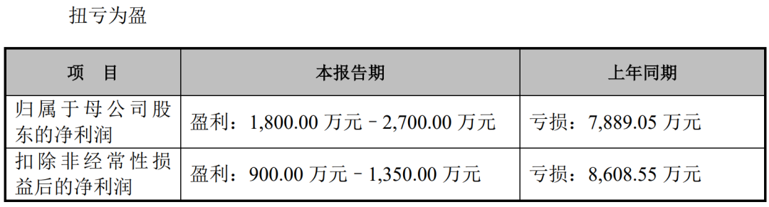 2021电视剧公司年度业绩：稻草熊领跑，唐德扭亏，慈文、欢瑞亏损