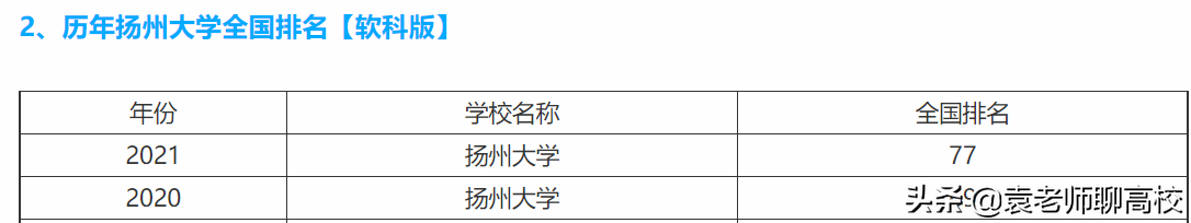 江苏大学与扬州大学，两所实力强劲的双非高校，你会怎么选？