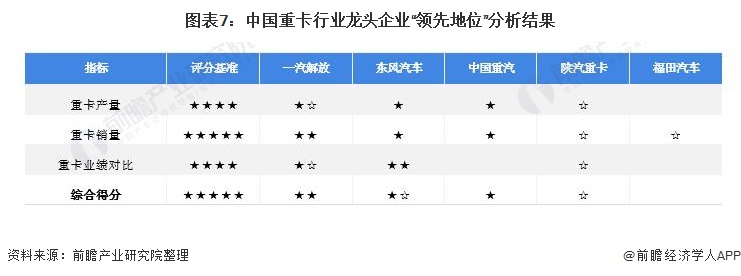 干货！2021年中国重卡行业龙头企业对比：解放、东风、重汽