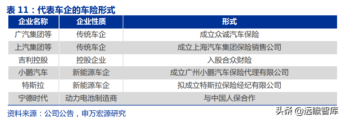 新能源车险专题研究：蓝海市场、踌躇前进