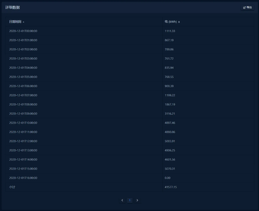 基于python的开源能源管理系统