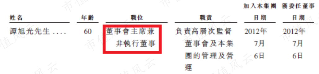 年赚百亿，把法拉利当赠品！全球最土豪公司背后，竟是山东老板