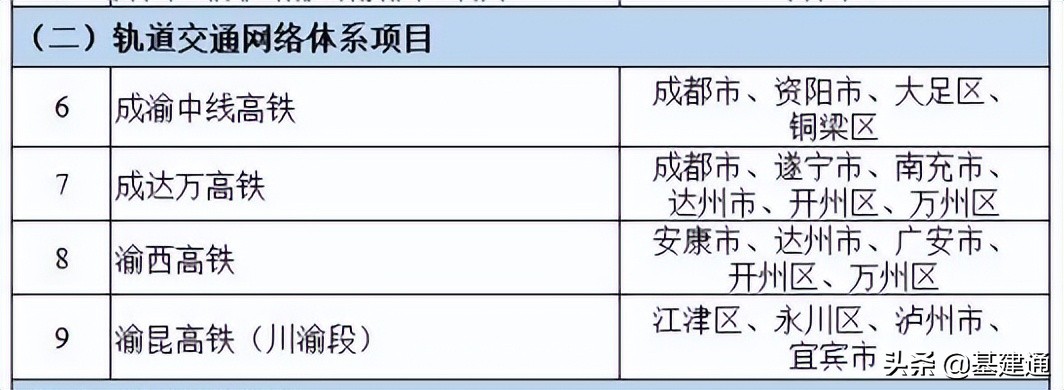 永川万达广场司机招聘（成渝双城经济圈2022年基建）