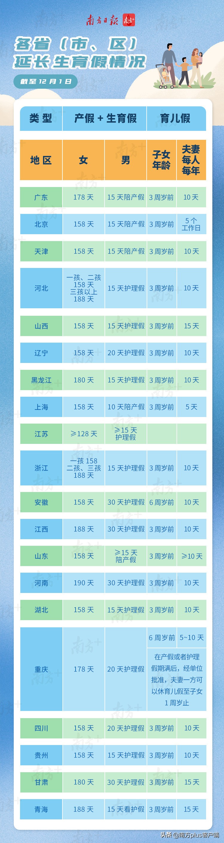 广东修改计生条例，新增10天育儿假