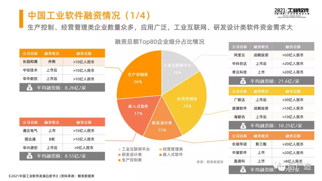 46页中国工业软件发展白皮书（2021），全面了解中国工业软件现状