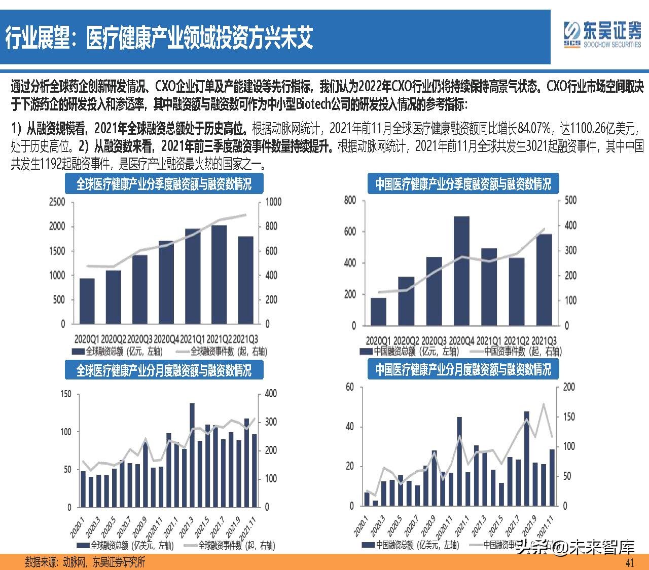 医药行业150页深度研究：医改回归医疗本源，成长、赛道两手抓
