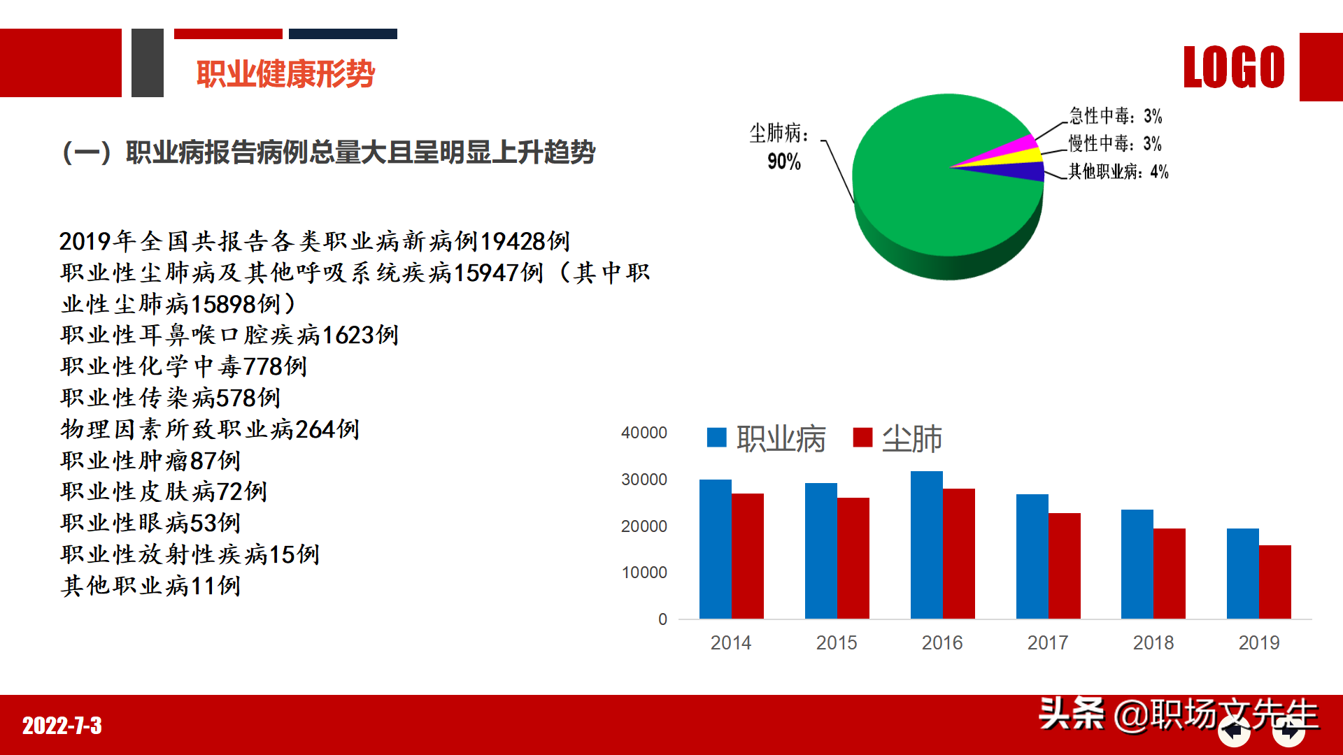 职业健康知识及法规要求，80页2022年职业健康与防护专题培训
