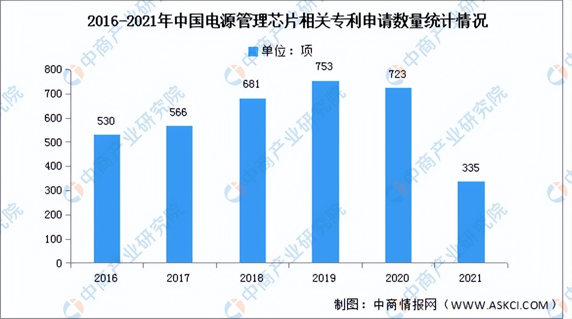 2022年中国电源管理芯片产业链全景图上中下游市场剖析