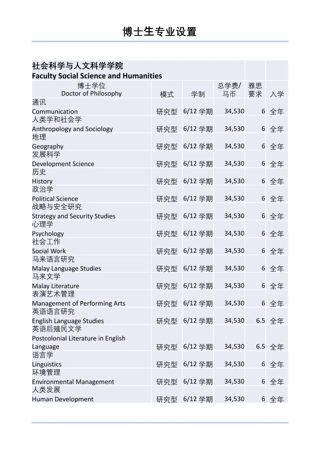 马来西亚国立大学2022年本硕博招生简章