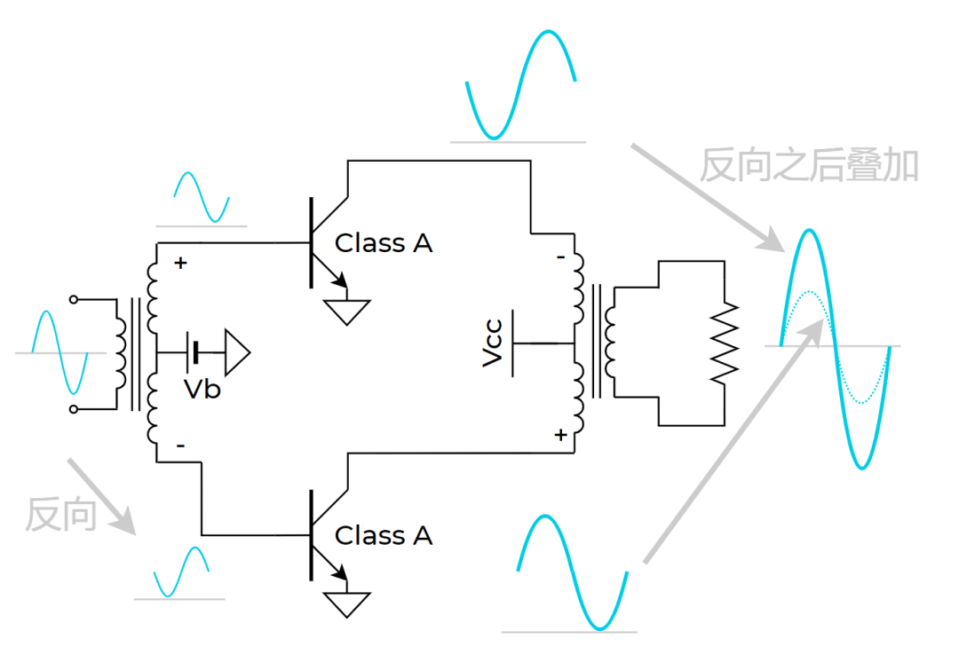 5G射频PA架构