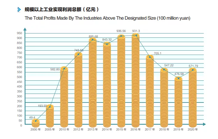 赶超宁波，青岛制造业的底气何在？