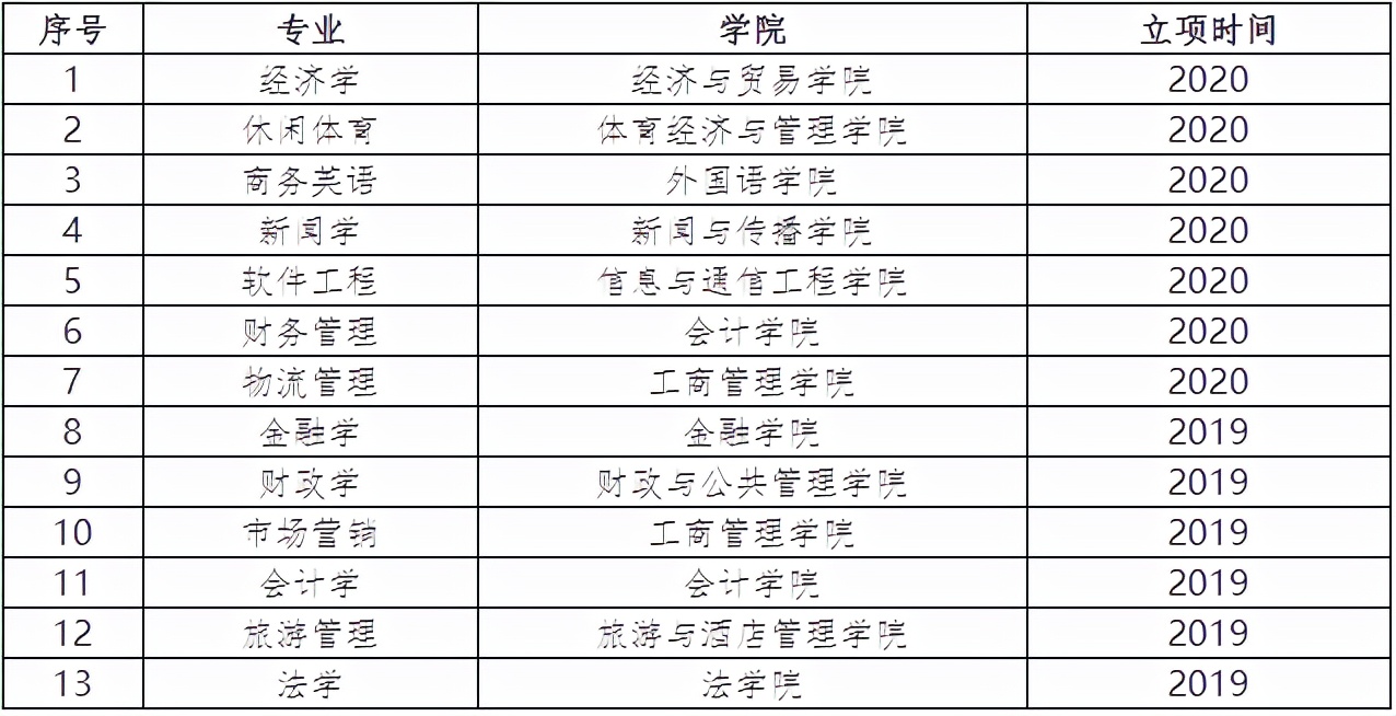 全国第一、省属第一！湖北这所高校频频实现新突破，创造新成绩！