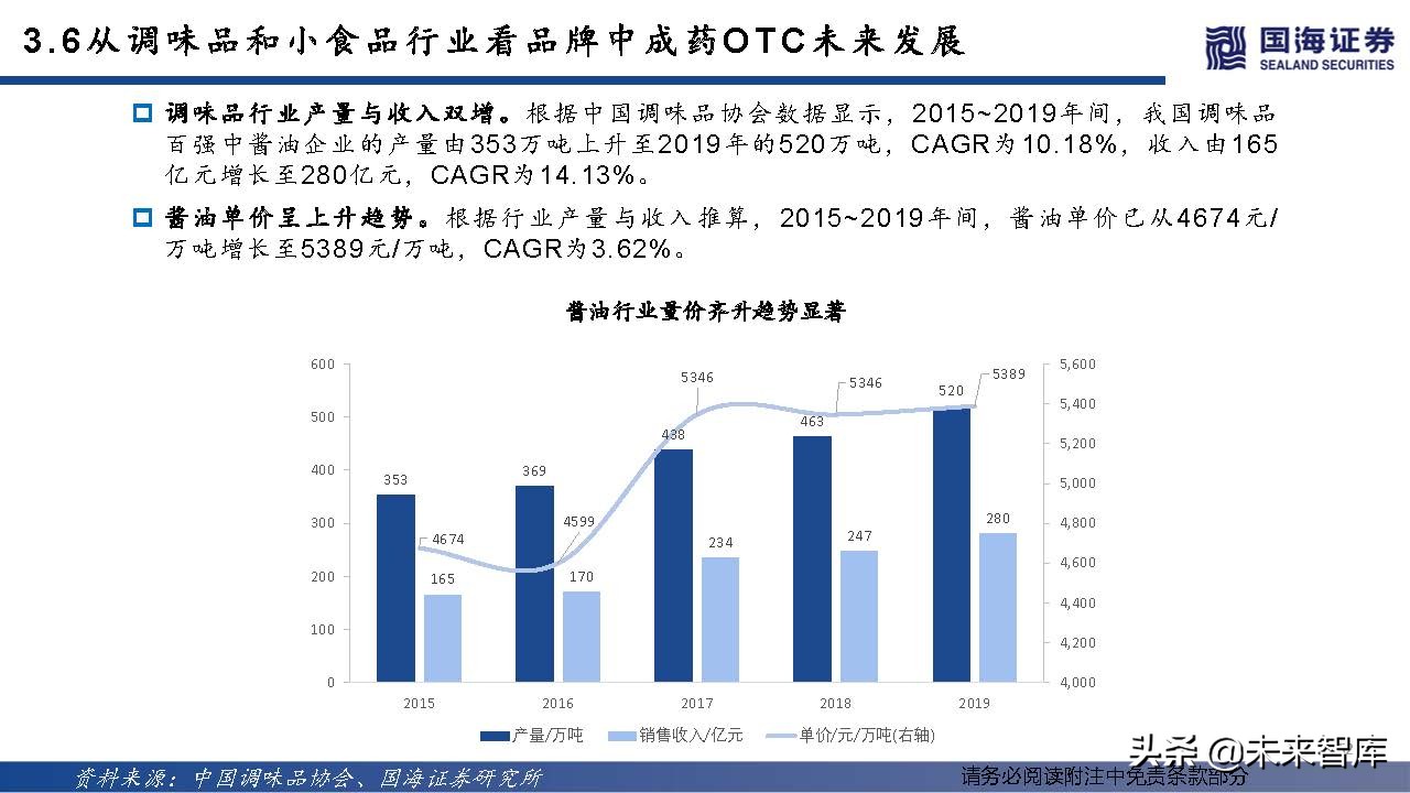 中药OTC行业深度报告：中成药OTC稳步迈入黄金时代