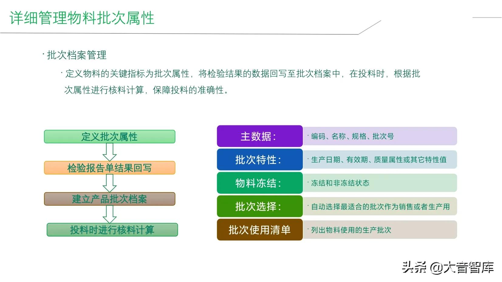 精品PPT|企业智能工厂建设整体解决方案，SRM+WCS/WMS