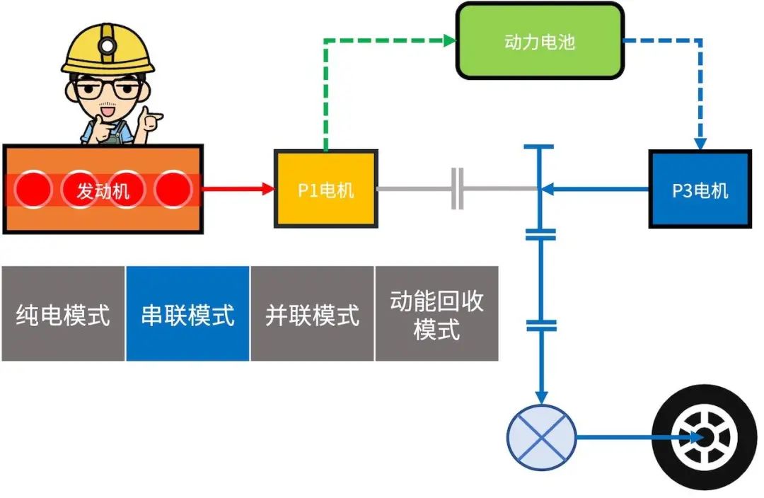 深度解读比亚迪DM混动系统