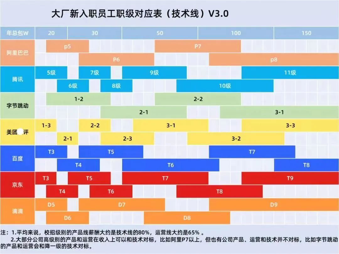 从“我找工作”，到“工作找我”，需要认清以下几点