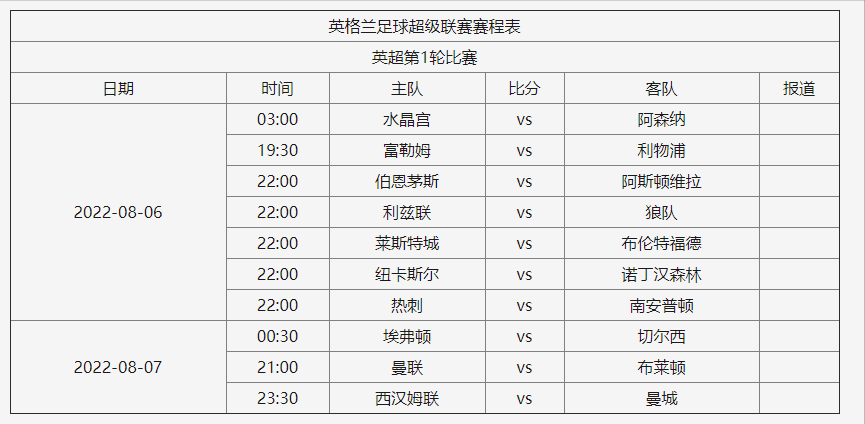 足球下赛季什么时候开始(五大联赛2022-2023赛季开赛时间确定，英超 西甲公布具体赛程)