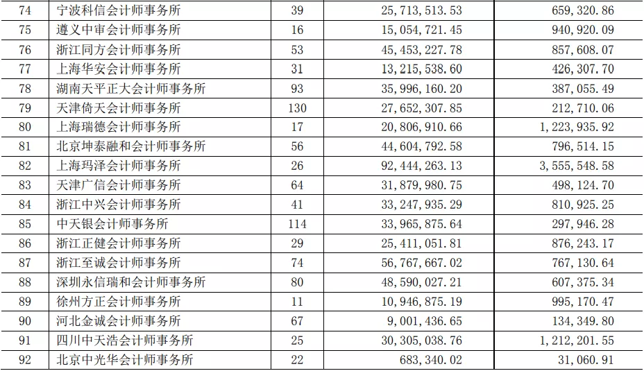 注册会计师招聘信息（财政部）