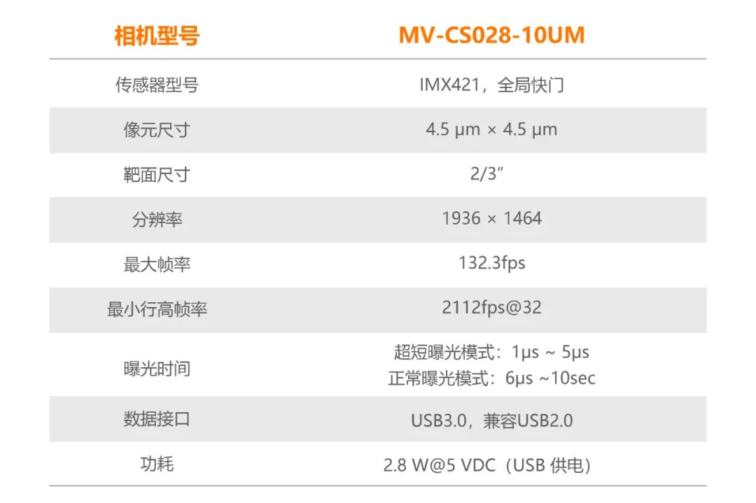 高帧率需求轻松落地！海康机器人CS系列U口高速工业面阵相机