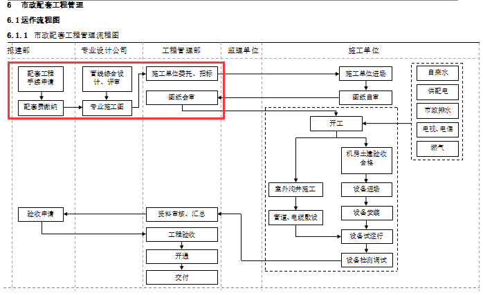 185页建筑工程项目管理手册，细致梳理工程项目管理，附大量表格