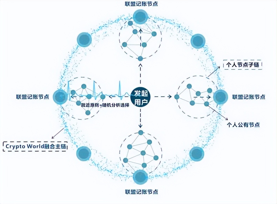 去中心化身份（DID）带来的数据安全感，下一代数字身份正在到来