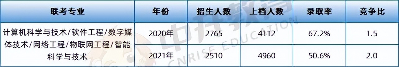 本科学费多少？录取分高吗？河北专升本常见问题解答来啦