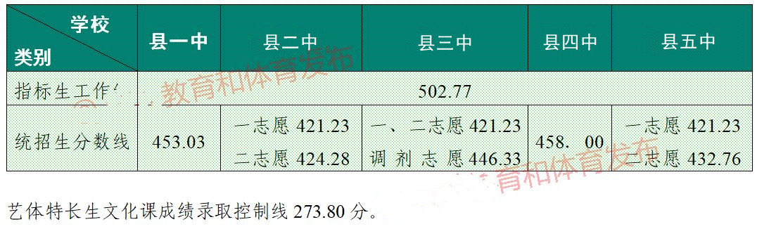 中考可以报几个志愿，填报志愿要注意什么？听听高中老师的建议