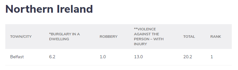 2022英国大学安全性最好的50所大学，这些大学周边犯罪率最低
