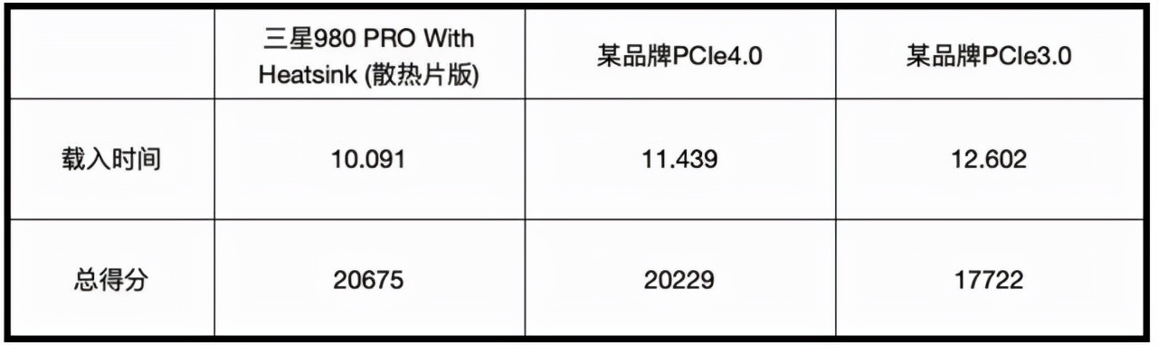 三星980PRO with Heatsink评测：温控魔术师