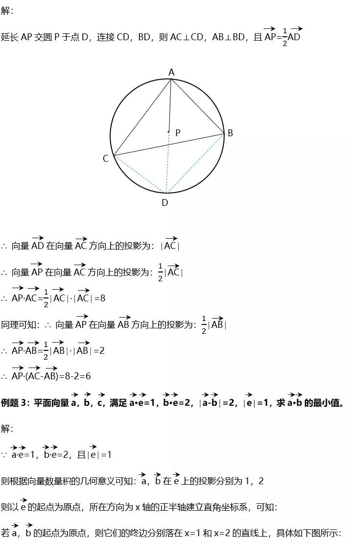 解题研究平面向量数量积的五种求解策略