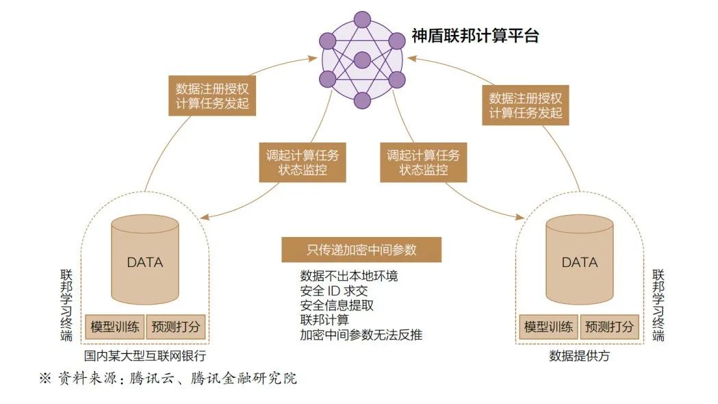 数实共生·2022金融科技十大趋势展望报告