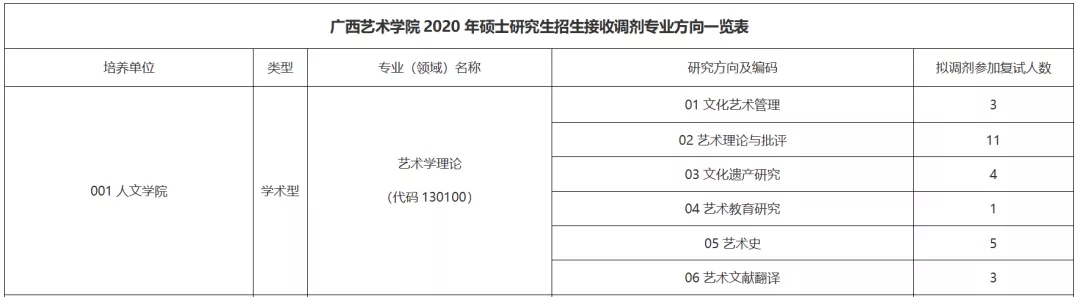 广西艺术学院人文学院——艺术学理论考研简析