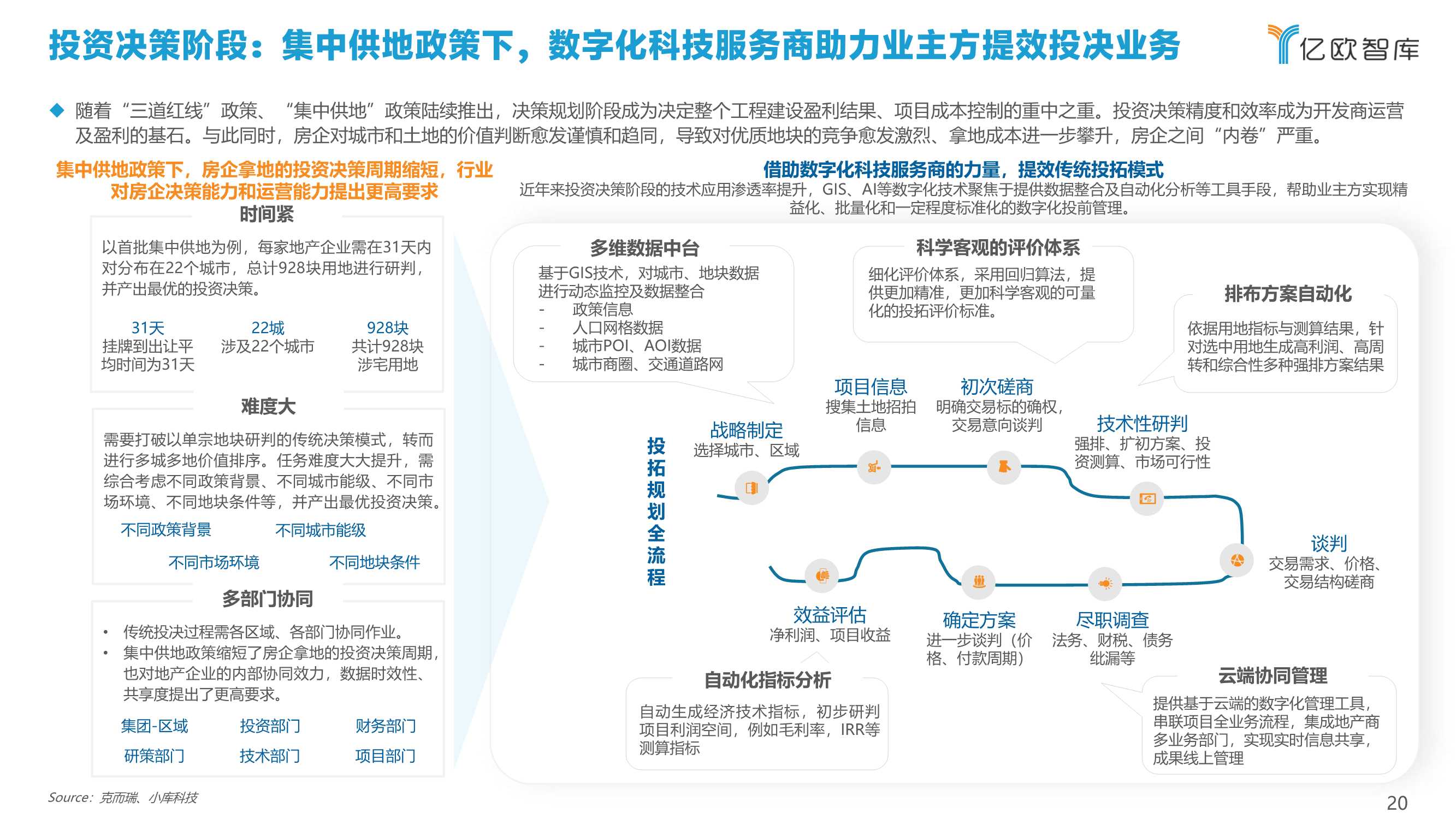 2022中国建筑行业数字化转型研究报告（40页）