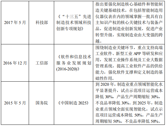 协创数据智慧工厂建设项目可行性研究报告-思瀚产业研究院