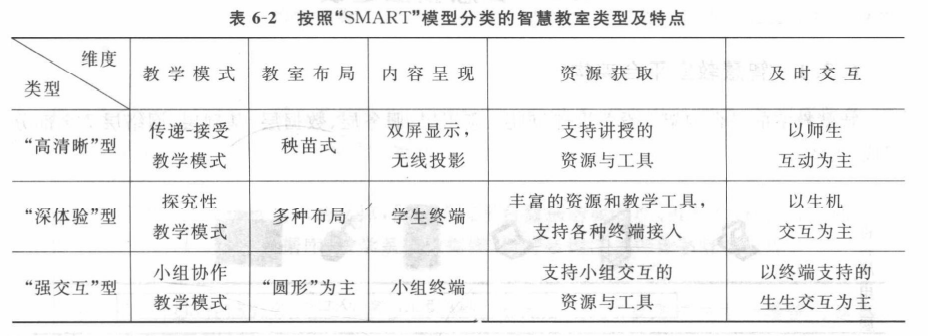 看点丨智慧学习环境之智慧教室
