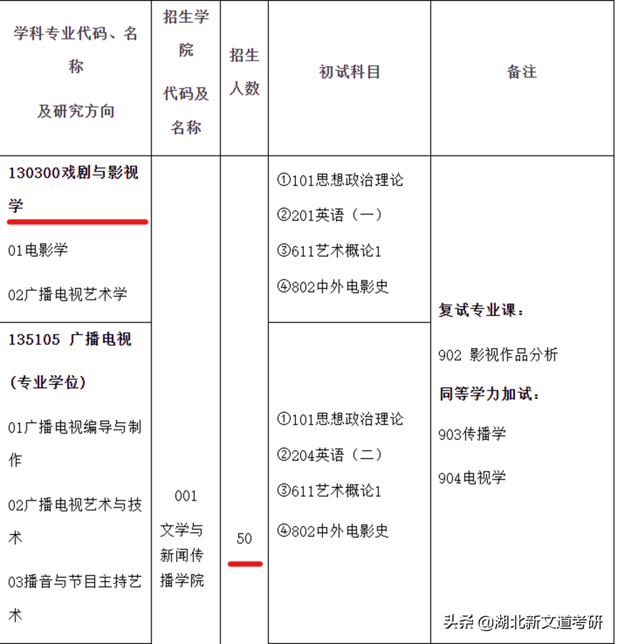 一志愿常年招不满，艺术考研强烈推荐这几所院校