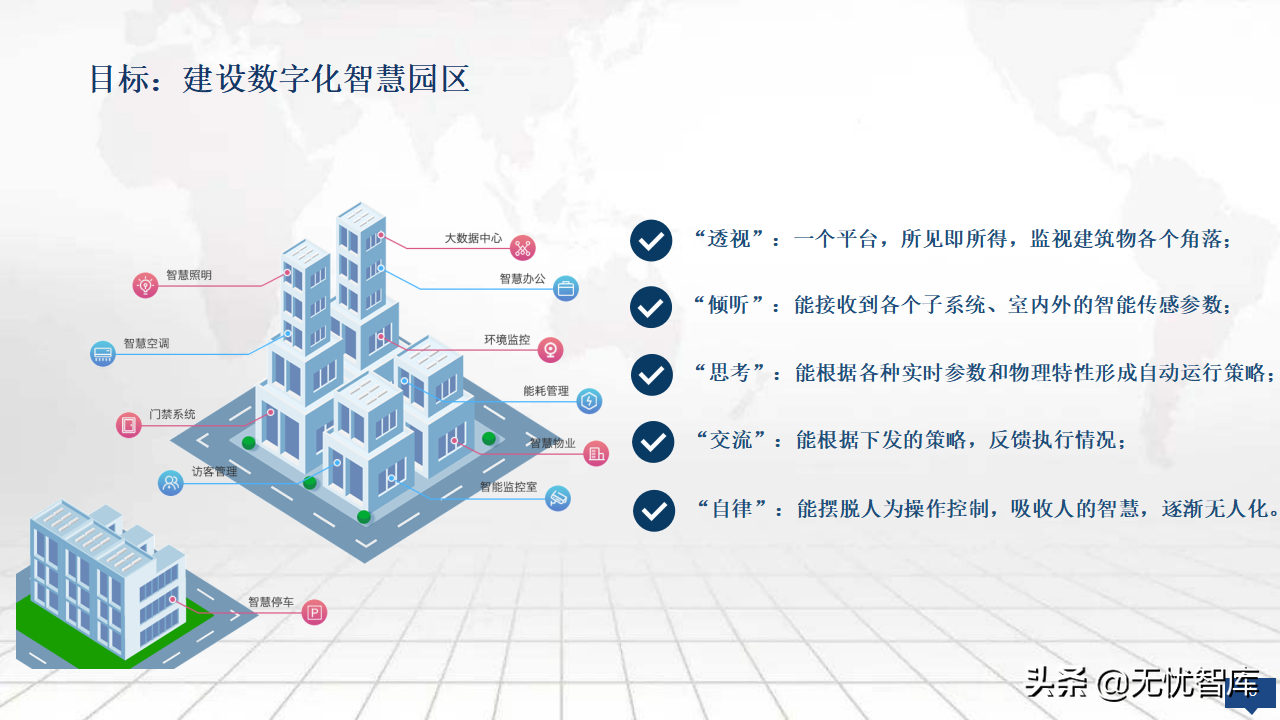 2022年零碳智慧园区数字化建设方案56页完整版（附PPT全文）