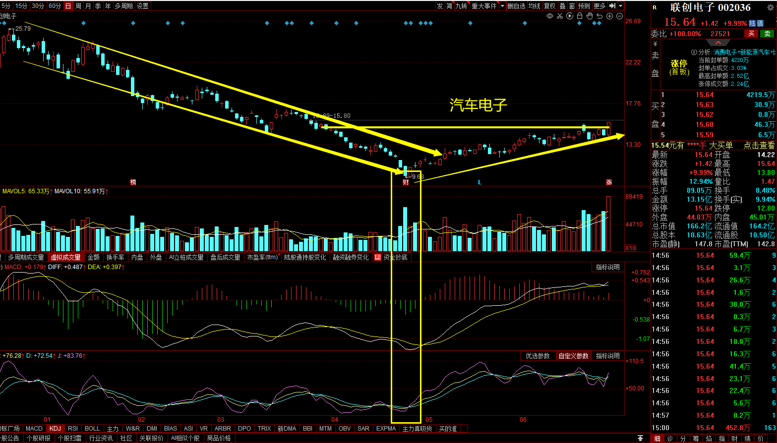 2022年6月28日「每日一只低位潜力首板股」