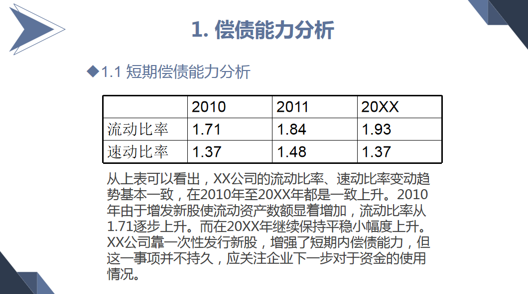 财务主管编制的年度财务报表分析报告，流程详细内容全面，收藏