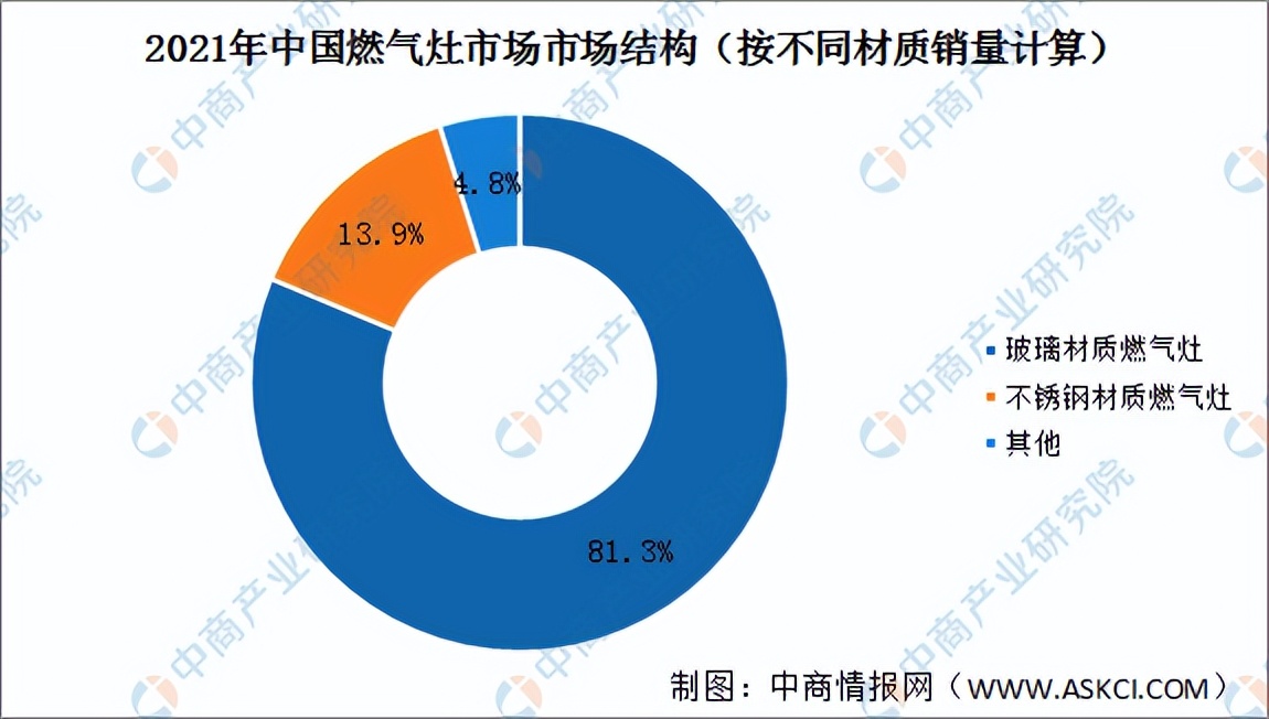 2022年中国厨电产业链全景图上中下游市场及企业预测分析