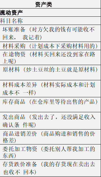 财会人员速看：秒懂大白话版会计科目表