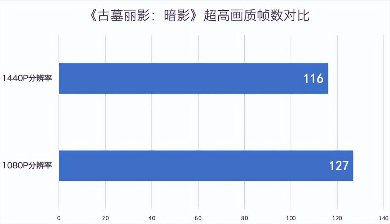 nba2k12为什么没有花屏(OMEN暗影精灵8游戏本：能不能扛得住这波硬件“压榨”？)