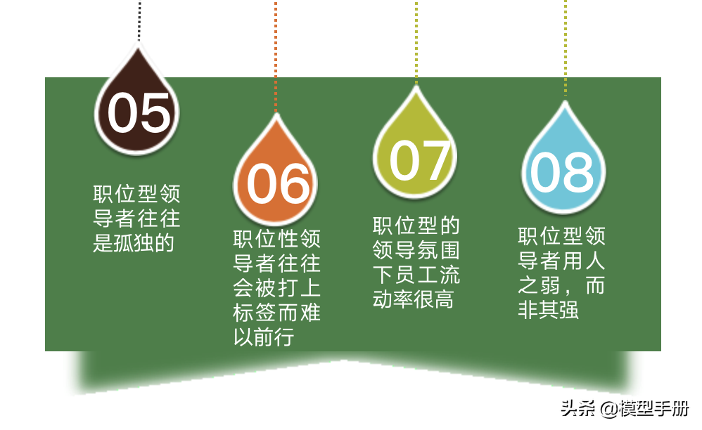 领导力的5个层次，你在哪一阶段？